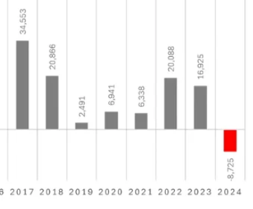 Ludzie zaczynają migrować z Niemiec do Polski?