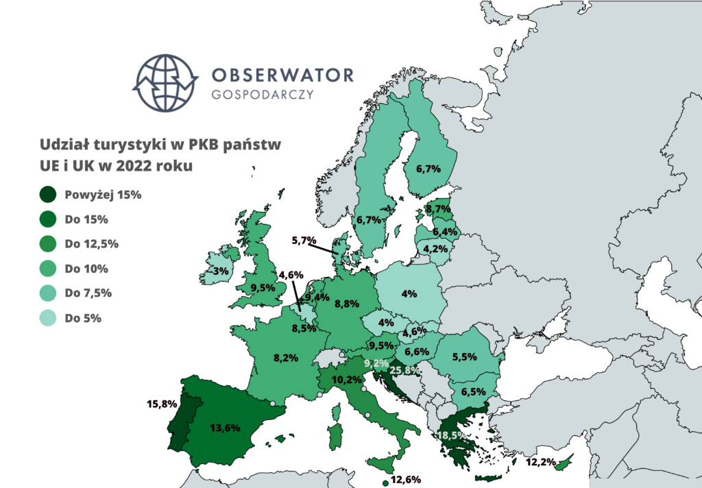 Turystyka w UE. Chorwacja na szczycie, a Polska na dnie [RANKING]