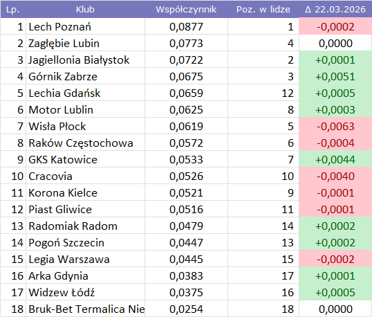 4bca21ed-1939-489f-94a7-d7734a1e9036