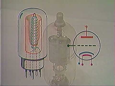 Telewizyjne Technikum Rolnicze - Fale elektromagnetyczne cz. 1