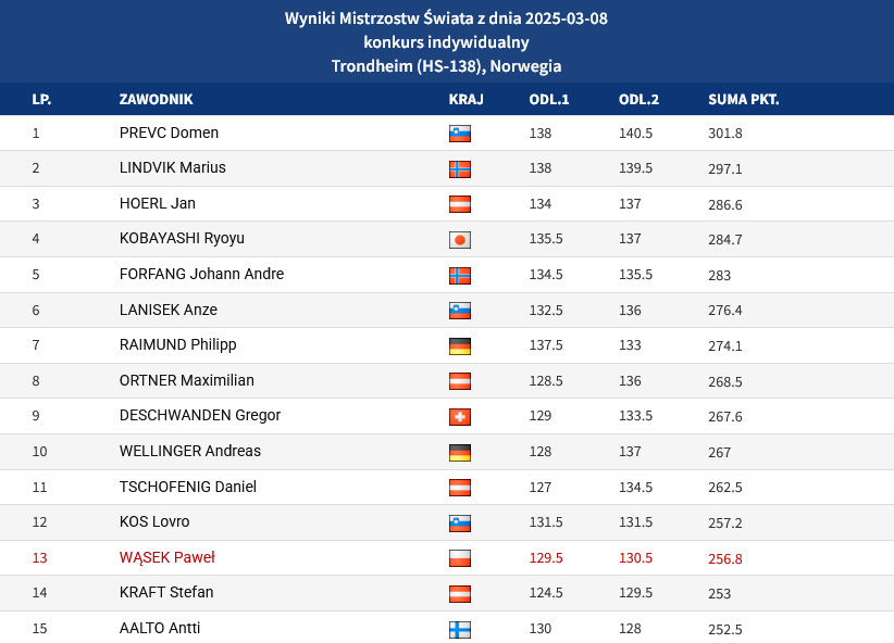 7449fbed-c525-4440-8489-2de7979983ab