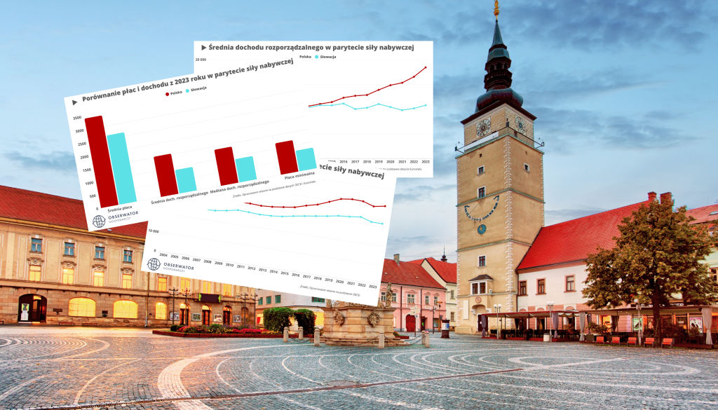 Zarobki na Słowacji najgorszymi w całym regionie. Przy naszych to drobne [ANALIZA]