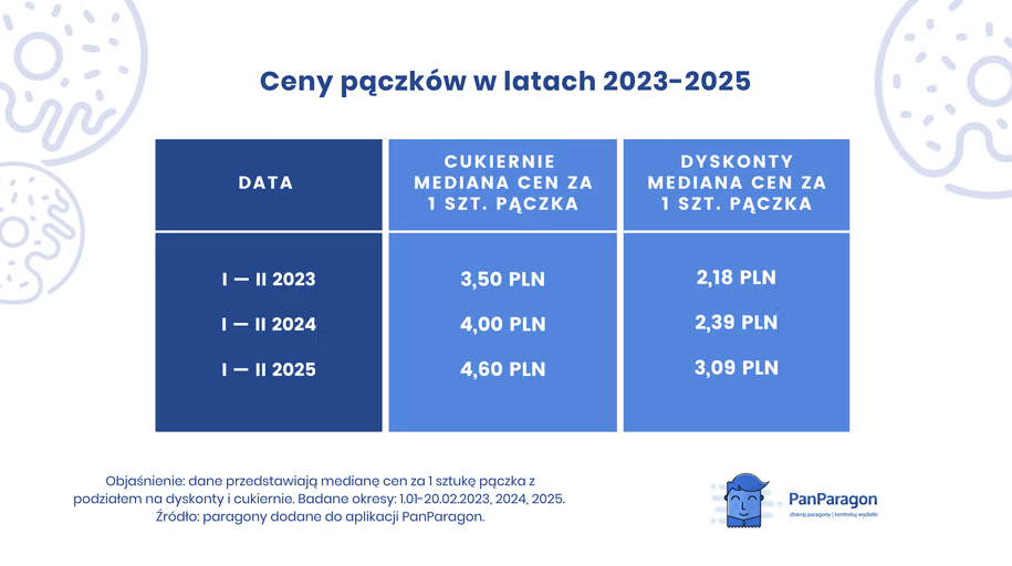 10e8925f-2452-40c3-b497-462bca9b7427