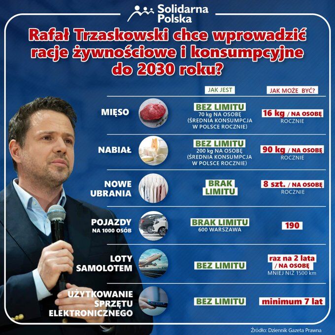 Trzaskowski kłamał ws. ograniczenia ruchu samochodów? Przypominamy jego słowa