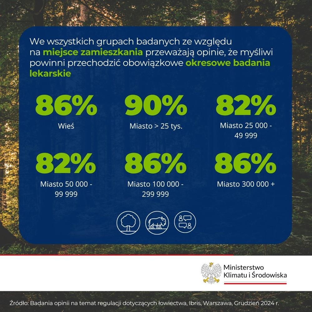 Polacy za wprowadzeniem obowiązkowych badań lekarskich dla myśliwych