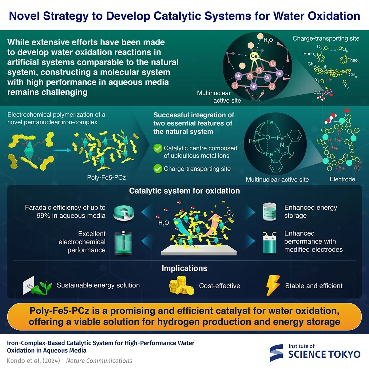 Ten pierwiastek odmieni losy światowej energetyki. Japończycy dokonali niemożliwego