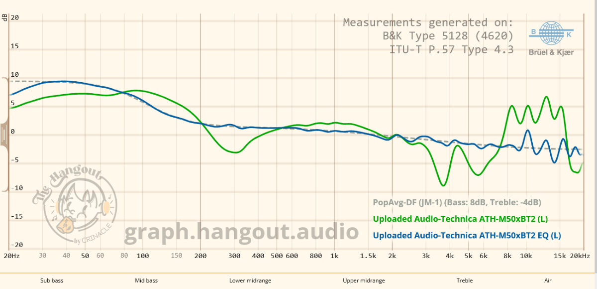 Magiczny EQualizer oraz baza charakterystyk setek słuchawek