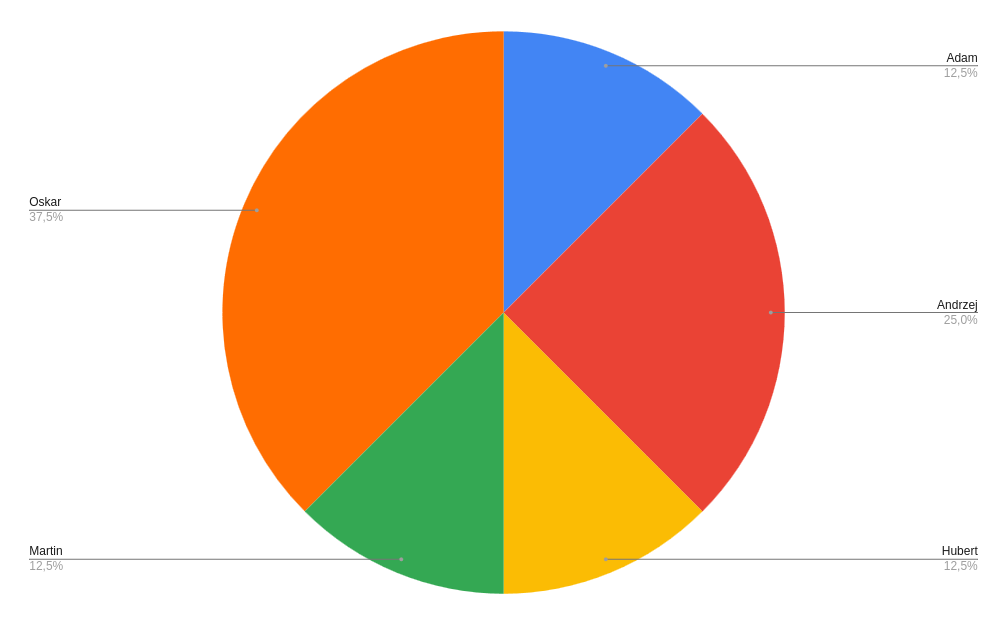 b41edc17-55b8-40b5-8dfa-f568240b291f