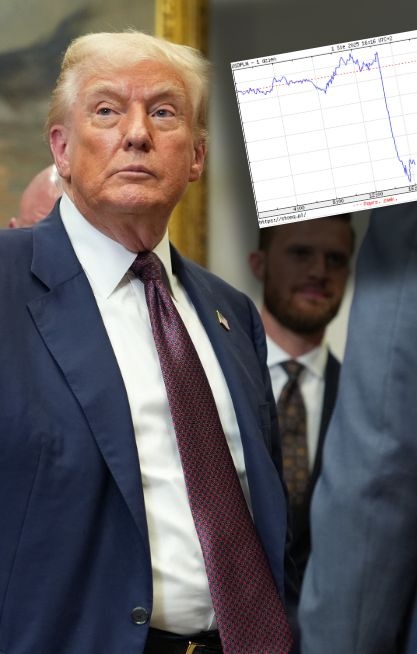 Spadek kursu dolara. Niemal pionowa linia