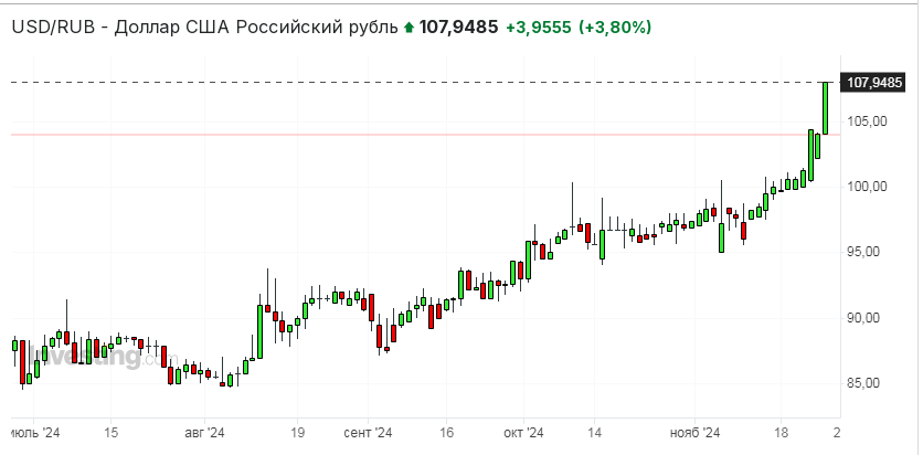 W Mordorze stabilnie, dolar już po 108 rubelków