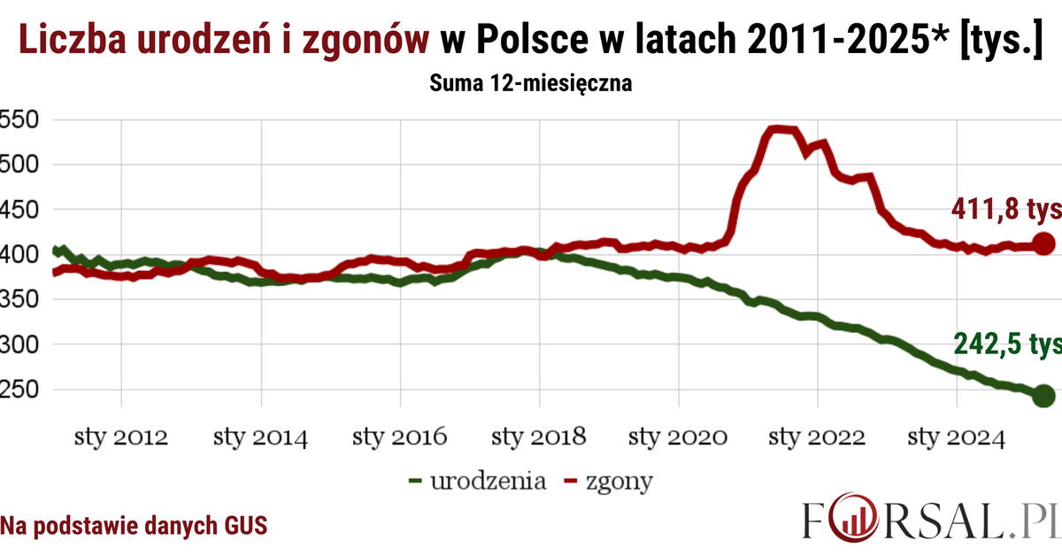 „Dziecko staje się środkiem produkcji”. Jak wielki kapitał polubił dzieci