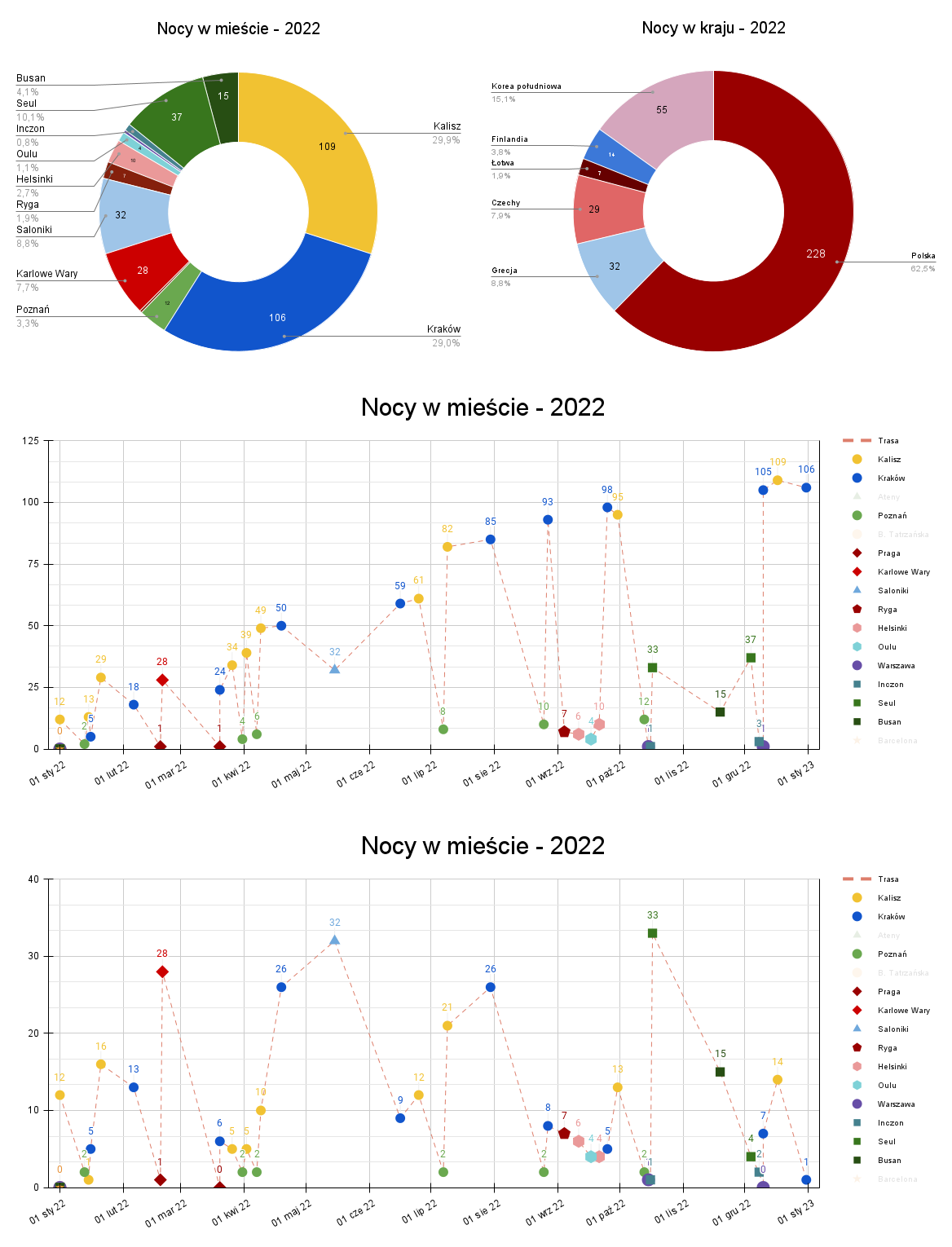 9877ede2-7d09-45c8-8614-5357cfc7d9d9