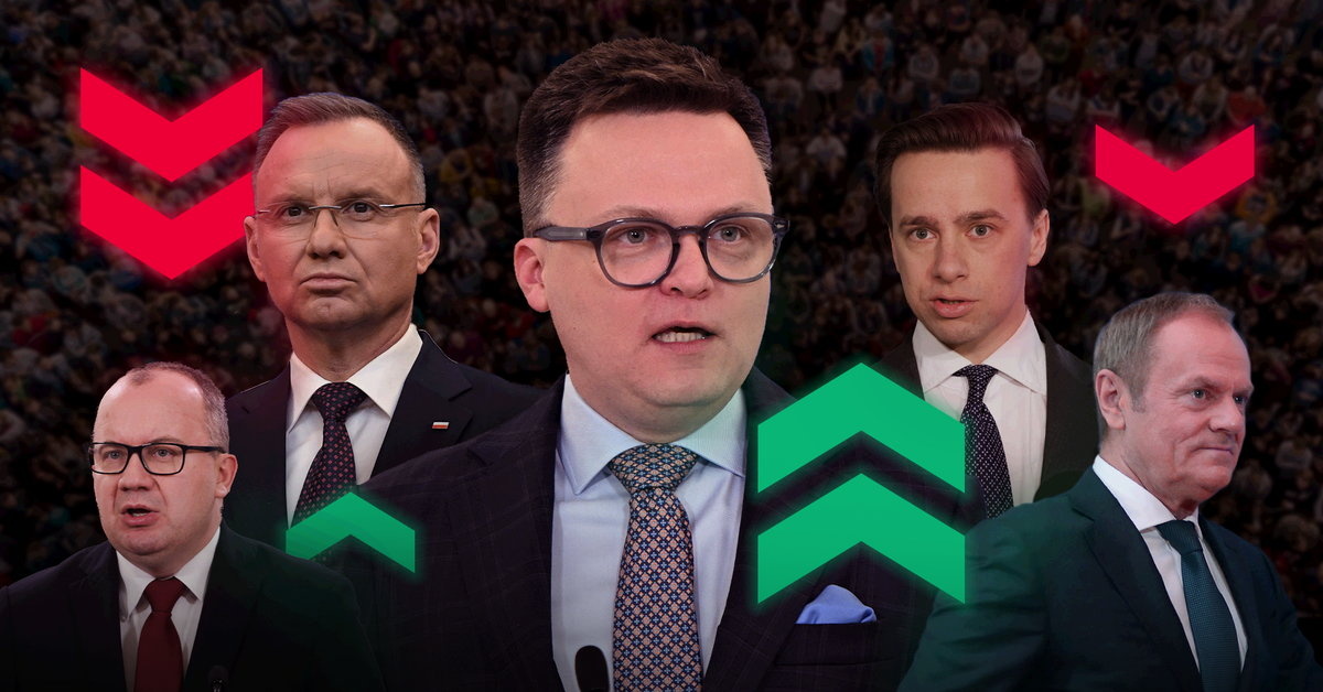 Sondaż zaufania IBRIS: Szymon Hołownia z rekordowym wynikiem