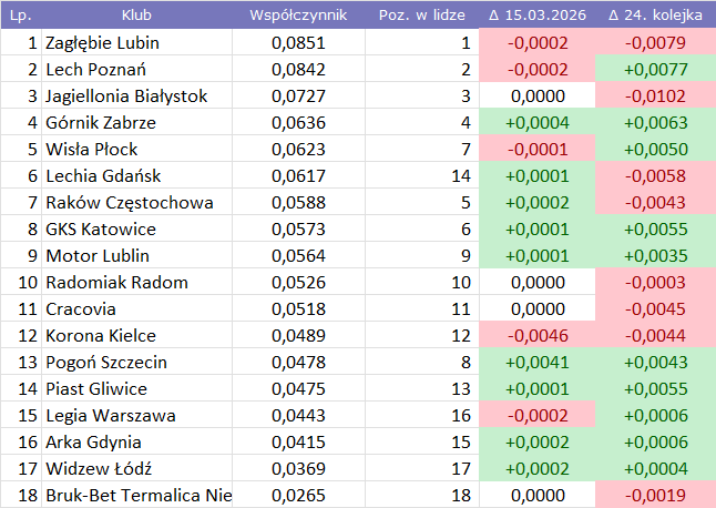 93e51fa3-e6d6-4c84-9e81-49f2cfe27753