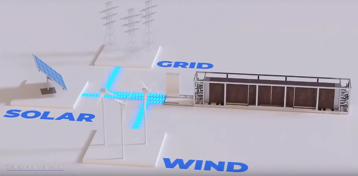 Baterie piaskowe - wydajny sposób na magazynowanie energii cieplnej?