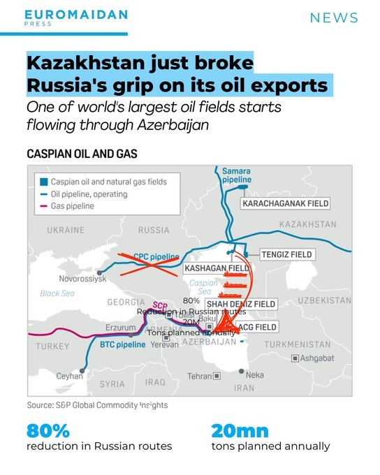 Kazakhstan begins historic oil shipments to Azerbaijan, bypassing Russian routes - Euromaidan Press