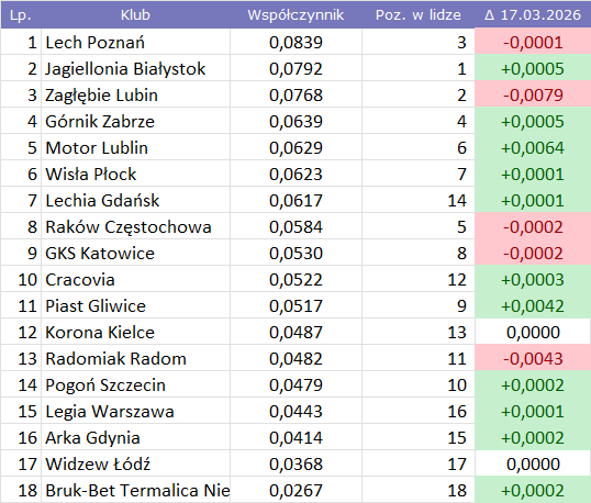 8a9d9a6e-c03c-4e0e-9209-f159f5c5af85