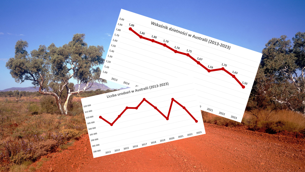 Dzietność w Australii najniższa w historii. Imigranci nie uratują demografii