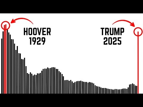 [ENG] Czy cła Donalda Trumpa wpłyną na inflację i spowodują kryzys w USA? Może być wręcz odwrotnie.