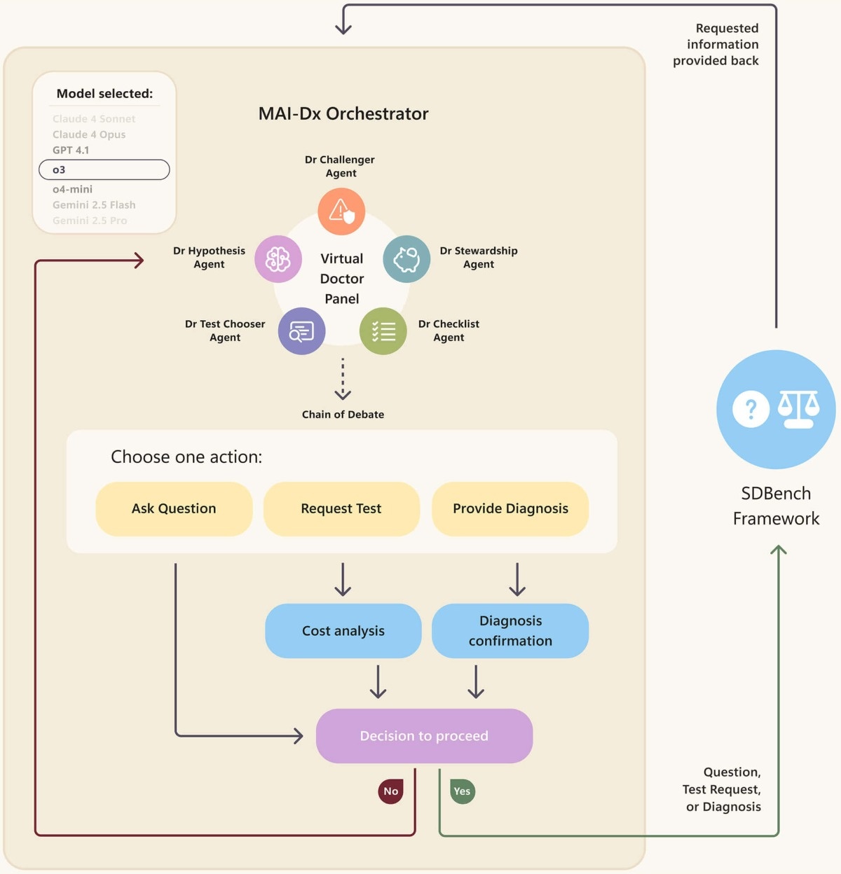 Sztuczna inteligencja Microsoftu stawia diagnozy trafniej i taniej niż lekarze