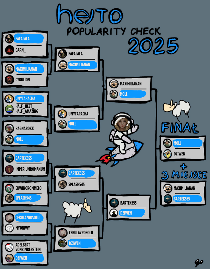 Przedwczesne podsumowanie roku z Popularity Check (reupload)