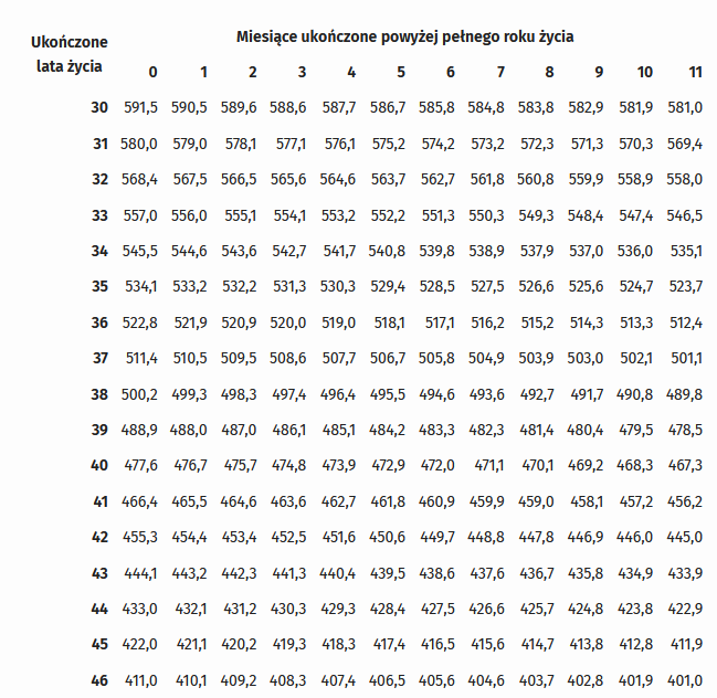 Pożyjemy dłużej ! przynajmniej statystycznie.