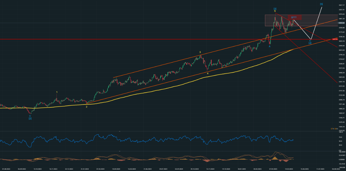 3c1d5bc6-828e-4103-a1ac-ad2793102006