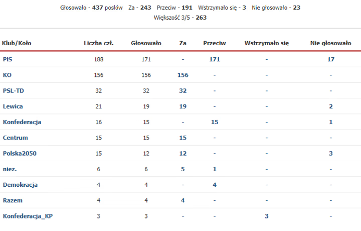 Weto Nawrockiego w sprawie kryproaktywów. Sejm zdecydował