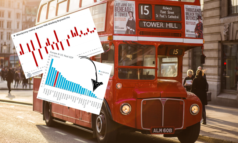 Nowy rząd i stary kryzys. Prognozy dla Wielkiej Brytanii lecą w dół