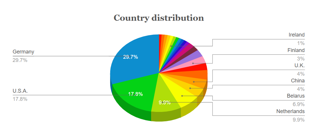 8ee40a65-ea94-4335-86d8-75ca3d4ade90