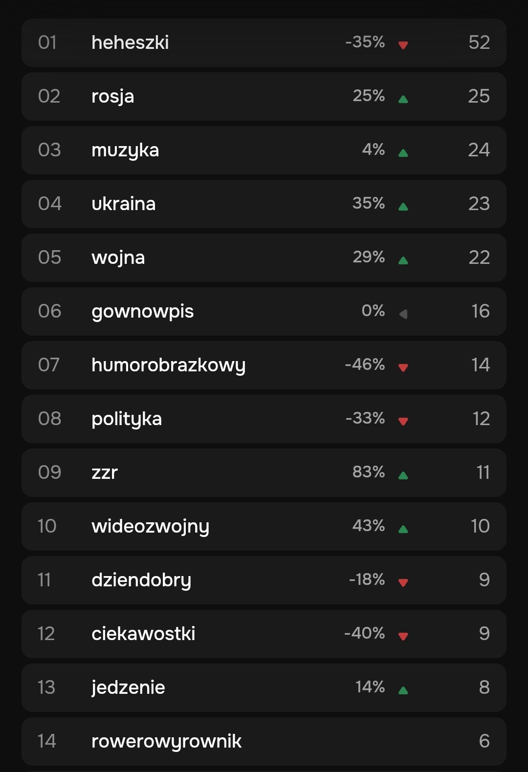 Statystyki serwisów wykop.pl oraz hejto.pl • Popularne tagi i użytkownicy • mirko.pro