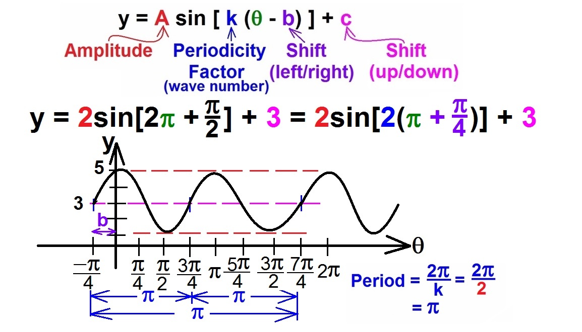 A co gdyby matematykę w szkole zastąpić sztuką?