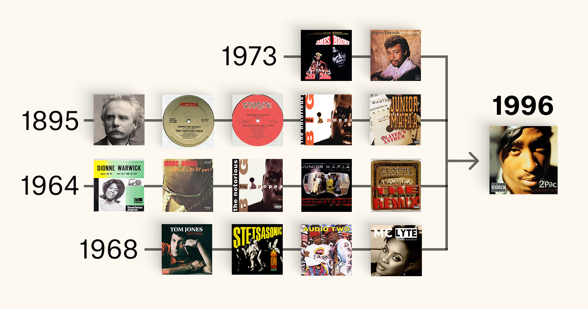 [ENG] Jak muzyka łączy się i ewoluuje niczym DNA