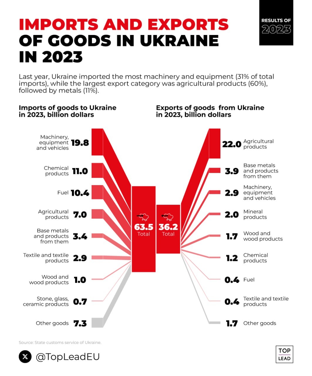 90144f18-48d7-40cc-a358-c9c053b31126