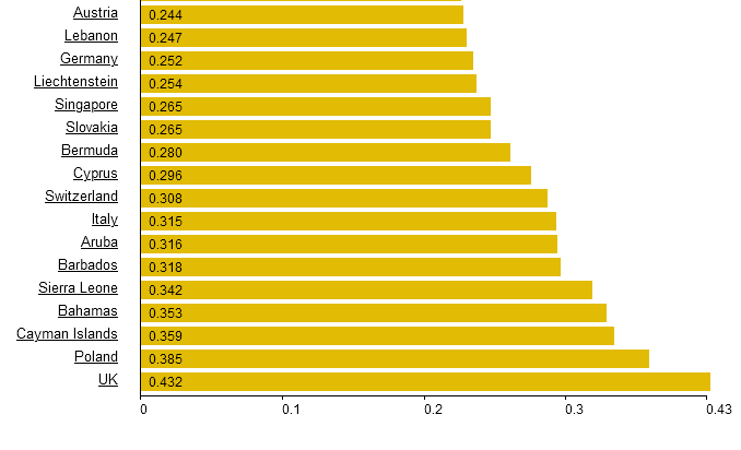 Polska na podium w rankingu najwyższych cen energii dla przemysłu na świecie.