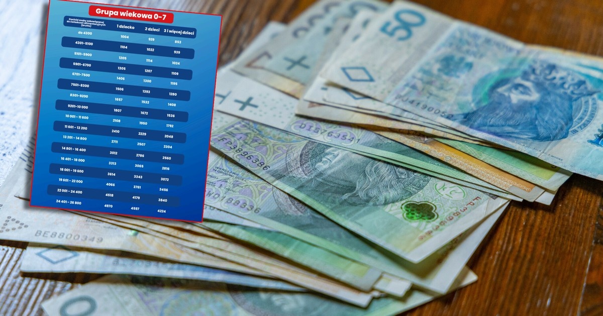 Tablice alimentacyjne rozesłane do sądów. Mają pomóc wyliczać kwoty