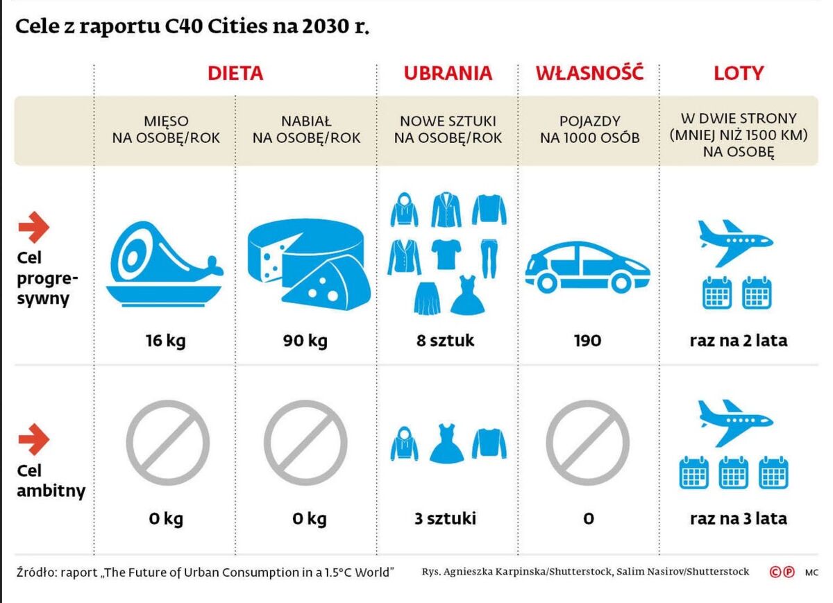 Co podpisał oszołom Trzaskowski i dlaczego nie będziecie mieli samochodów i mięsa