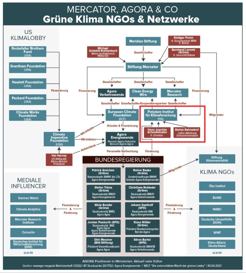 Skandal w Niemczech. Potężne klimatystyczne lobby manipulowało badaniami klimatu