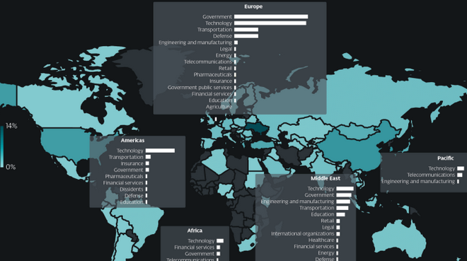 Cyberprzestępcy na usługach rządów nie atakują tylko rządowych celów