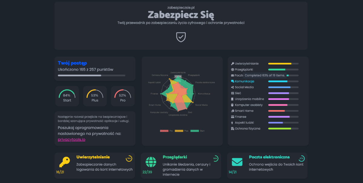 ZabezpieszSie.pl - Kompletna lista kontrolna bezpieczeństwa osobistego, która zapewni bezpieczeństwo Twojego cyfrowego życia