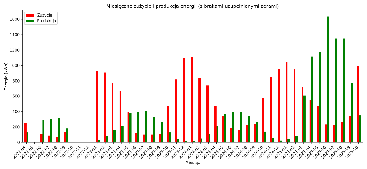 0b7ac287-c18d-4a36-a902-b6804f453440