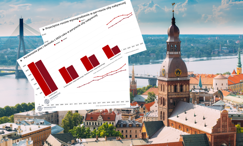 Zarobki na Łotwie gonią polskie stawki. Niedługo nas wyprzedzą? [ANALIZA]