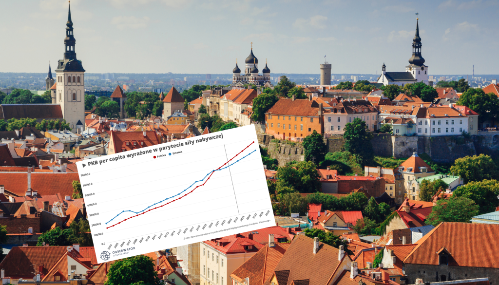 Estonia w kryzysie, Polska w prosperity. Wyprzedziliśmy jedno z najbogatszych państw regionu