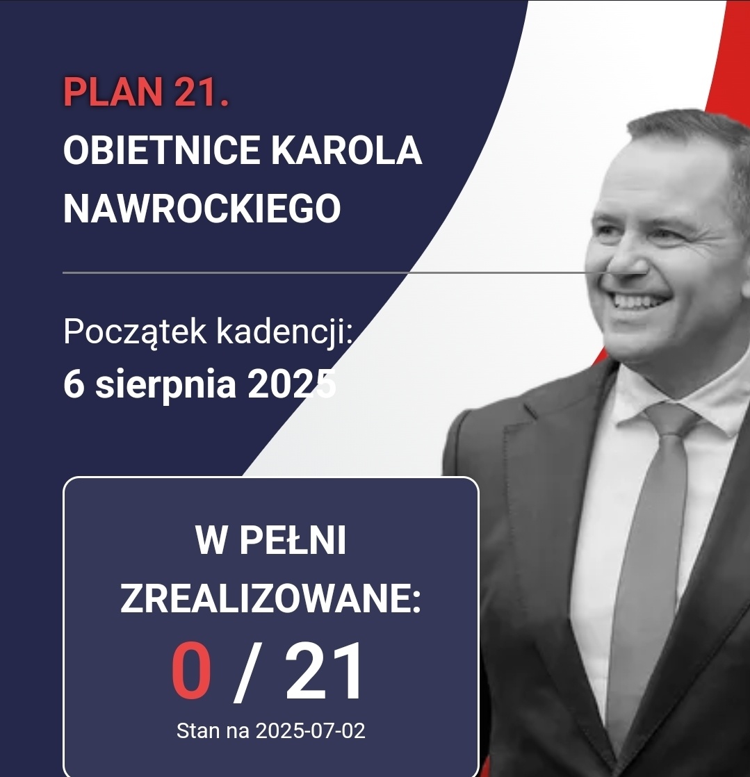 Obietnice Karola Nawrockiego - Nawrolicznik