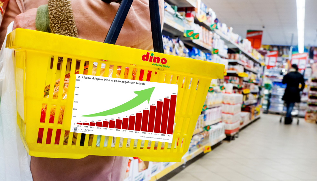 Dino przekracza kolejną barierę. Sklepy i akcje rosną jak grzyby