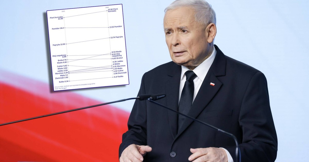 Za PiS czy za Donalda Tuska? Sprawdzamy, kiedy było drożej w sklepach