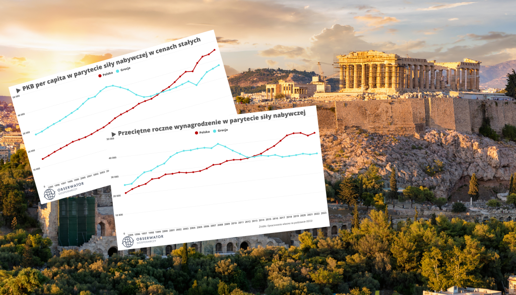 Grecy są biedniejsi niż w 2008 roku. Ich pensje są warte tyle co w 1998 roku