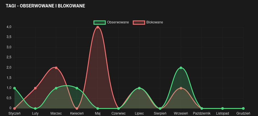 13c0a07c-f02f-4e7c-98d1-bab93a69c052