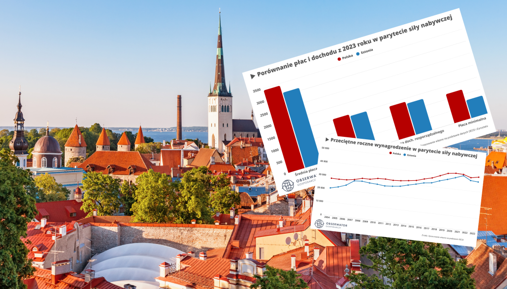 W Polsce żyje się już lepiej niż w Estonii. Odstają od nas pod każdym względem