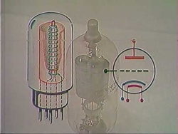 Telewizyjne Technikum Rolnicze - Fale elektromagnetyczne cz. 1